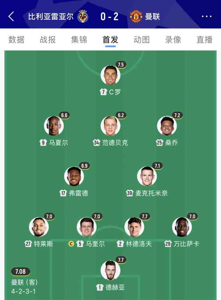 巧了!曼联上次欧冠客场取胜还是5年前,主帅正是卡里克,C罗破门